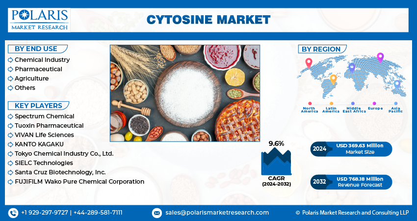 Cytosine